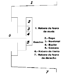 Gráfico del sistema de redes de la almadraba Gráfico del sistema de redes de la almadraba