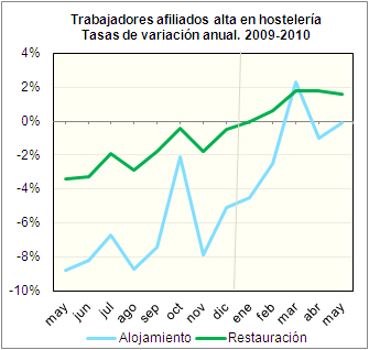 Gráfico realizado por la Fehr