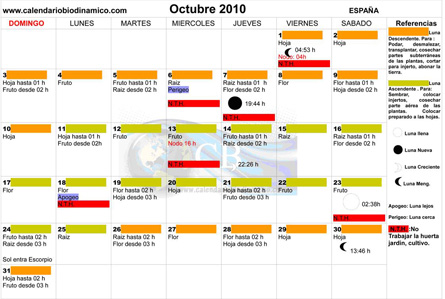 Que la luna no nos limite 0