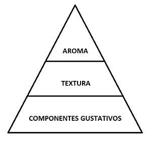 Dos tendencias opuestas de maridaje 1