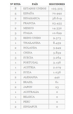 ¿Cómo utilizan las redes sociales los 50 Mejores Restaurantes del Mundo? 6