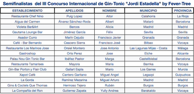 ¿Quién prepara el mejor Gin-Tónic? 1