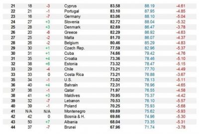 España, país más saludable del mundo 2