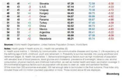 España, país más saludable del mundo 3