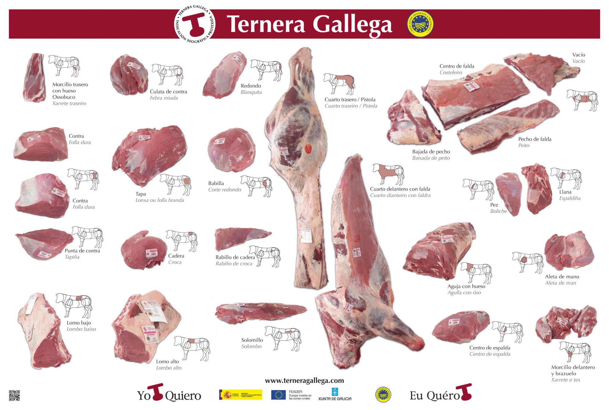 Dale la vuelta a la carne 1