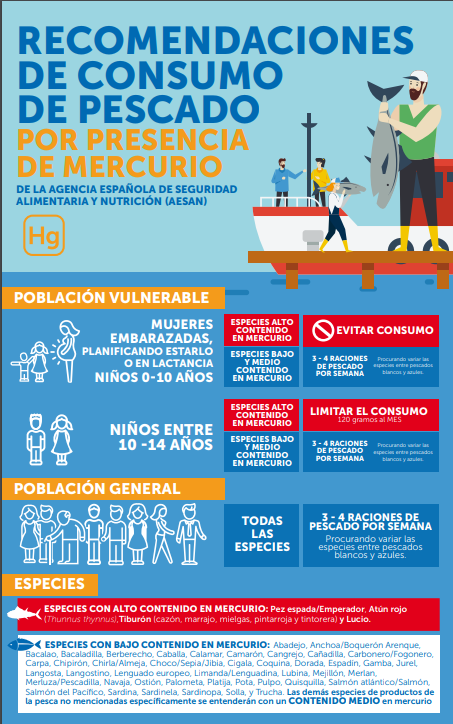 Cuadro de recomendaciones