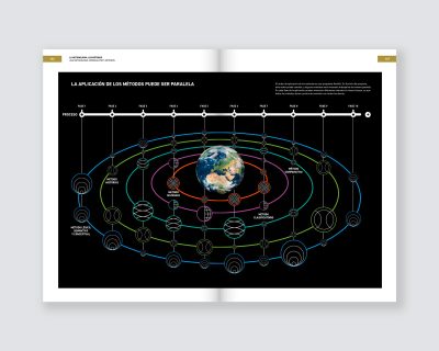 Conectando conocimiento. Metodología Sapiens 4